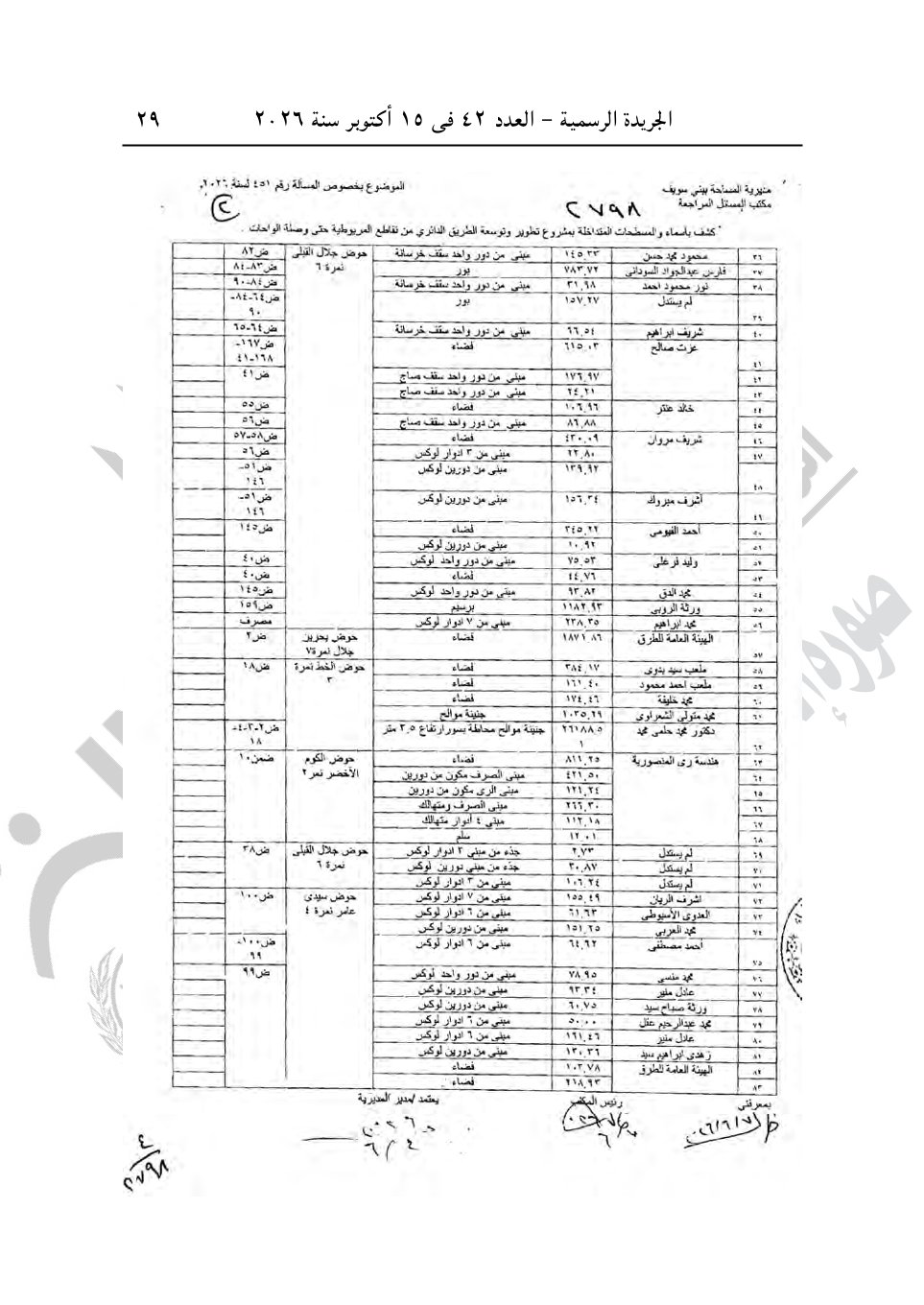 أبرزها أرض الشعراوي ومحمد صبحي، قرارات جديدة لرئيس الوزراء للاستيلاء على عقارات