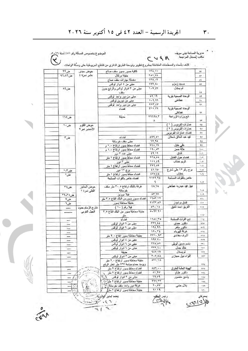 أبرزها أرض الشعراوي ومحمد صبحي، قرارات جديدة لرئيس الوزراء للاستيلاء على عقارات