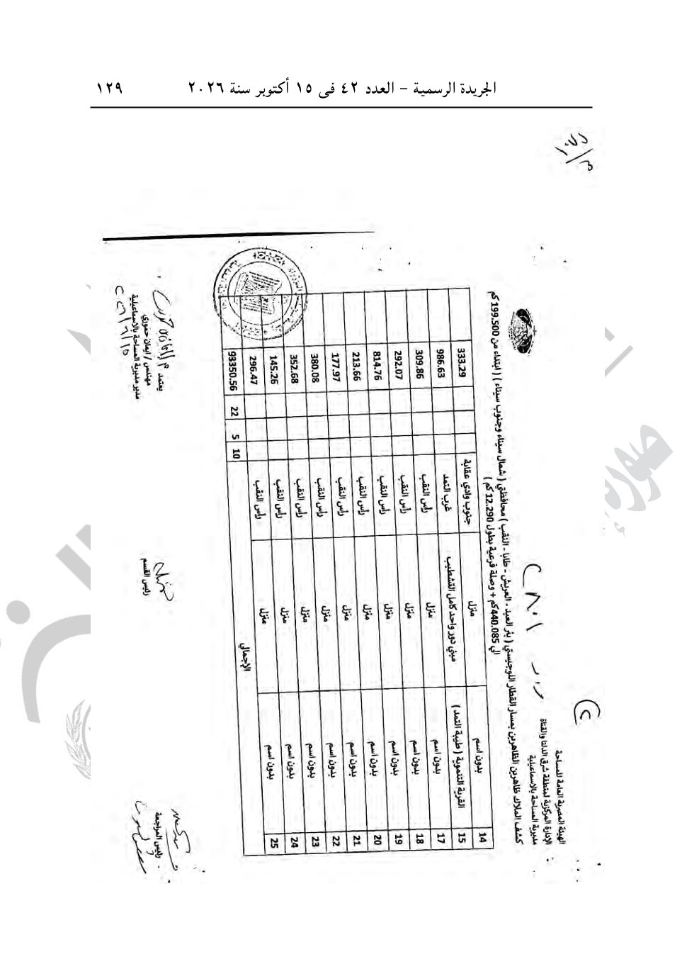 أبرزها أرض الشعراوي ومحمد صبحي، قرارات جديدة لرئيس الوزراء للاستيلاء على عقارات