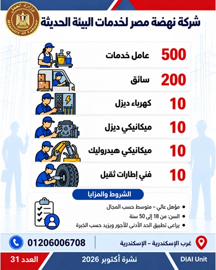 توفير 2541 فرصة عمل جديدة في 16 محافظة.. تعرف على أماكن التقديم