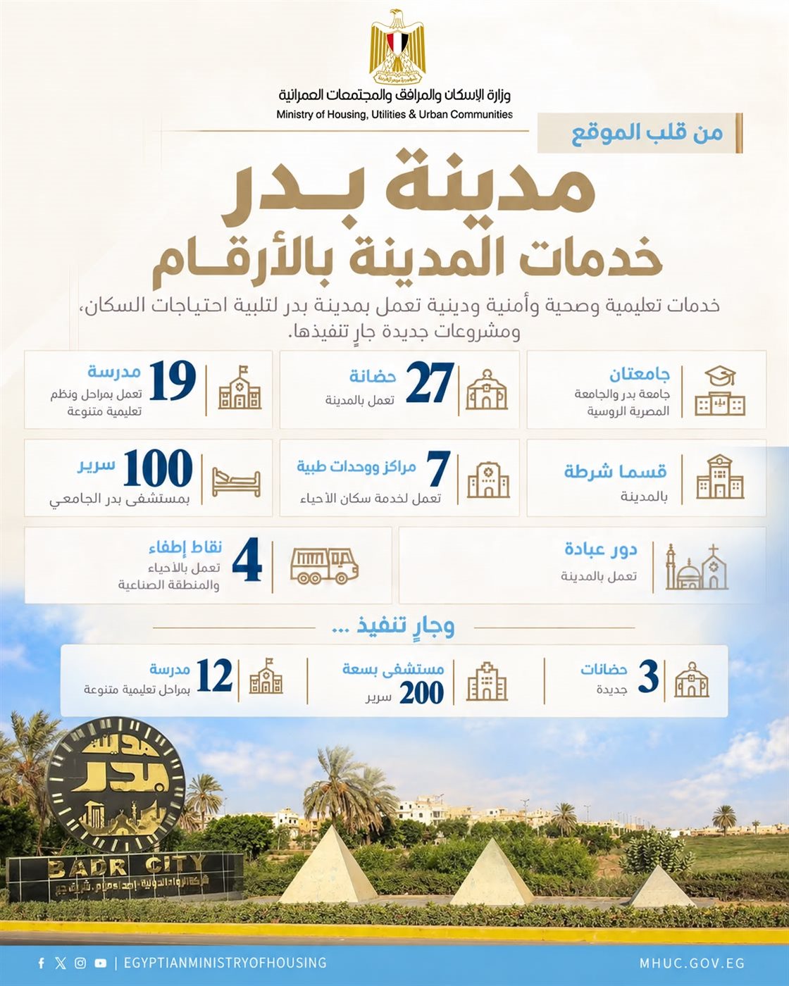تفاصيل المشروعات التعليمية والصحية والخدمية بمدينة بدر (انفوجراف)