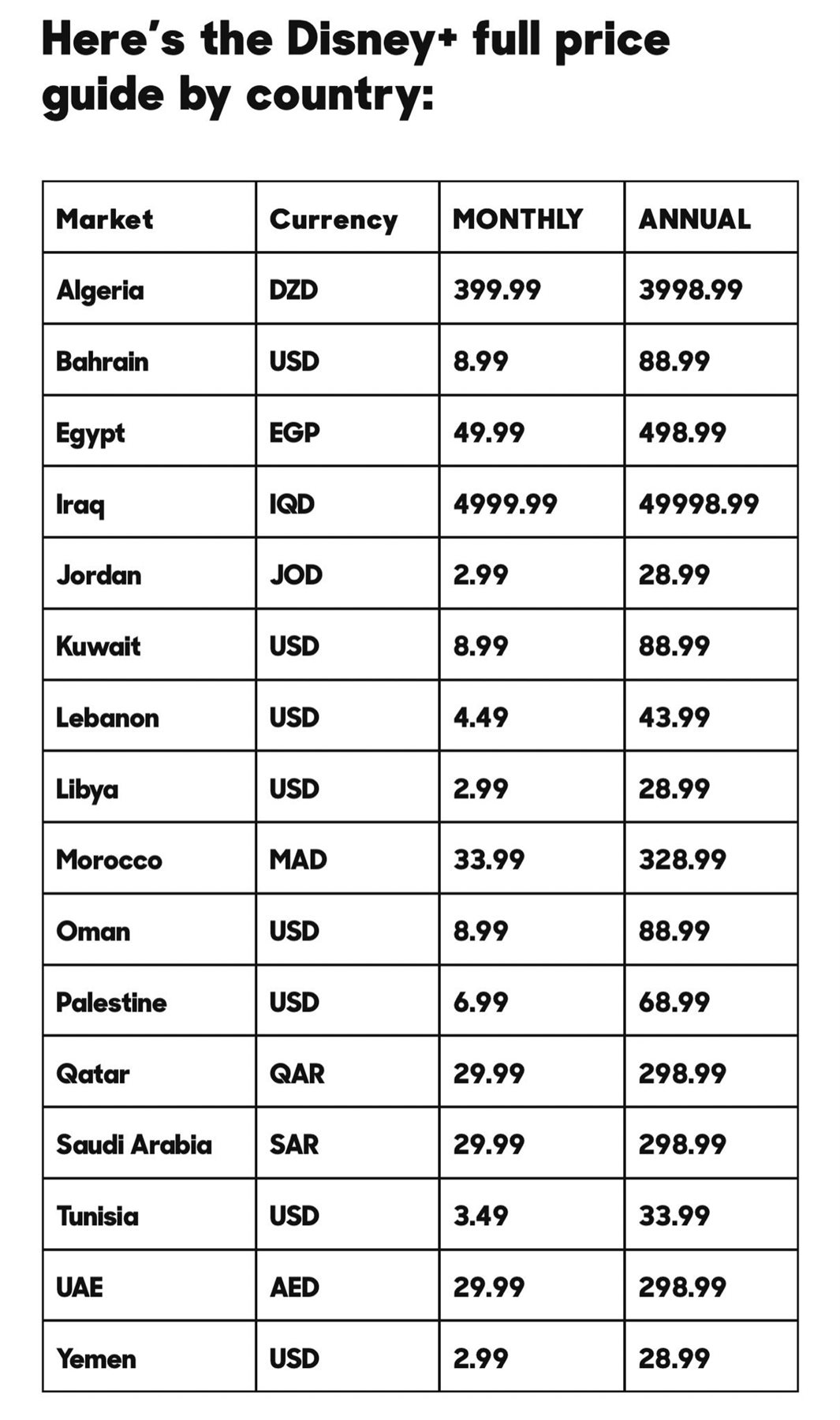 أسعار اشتراكات شبكة ديزني في الشرق الأوسط
