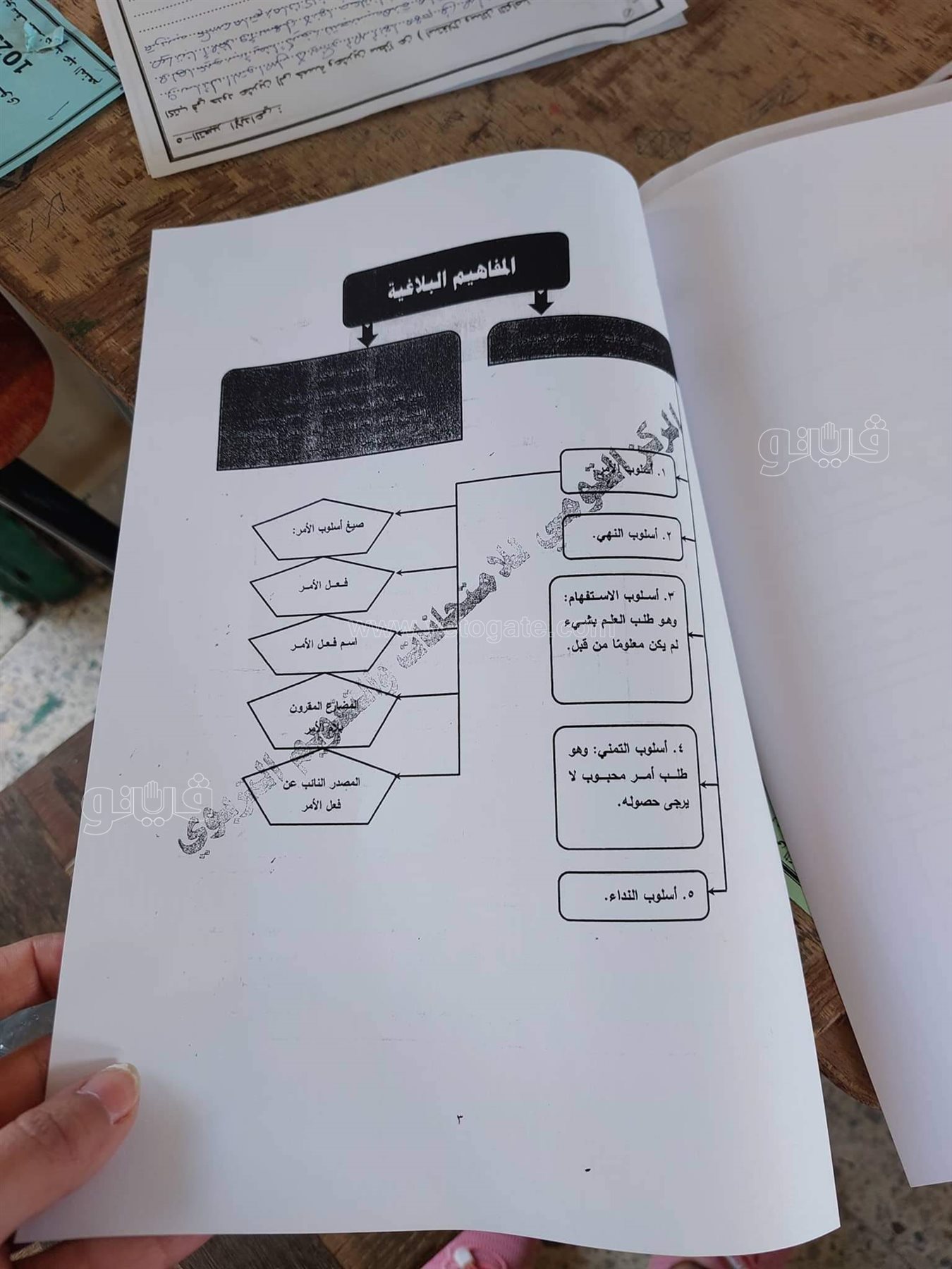 توزيع ورقة المفاهيم على طلاب الصف الثاني الثانوي (6)