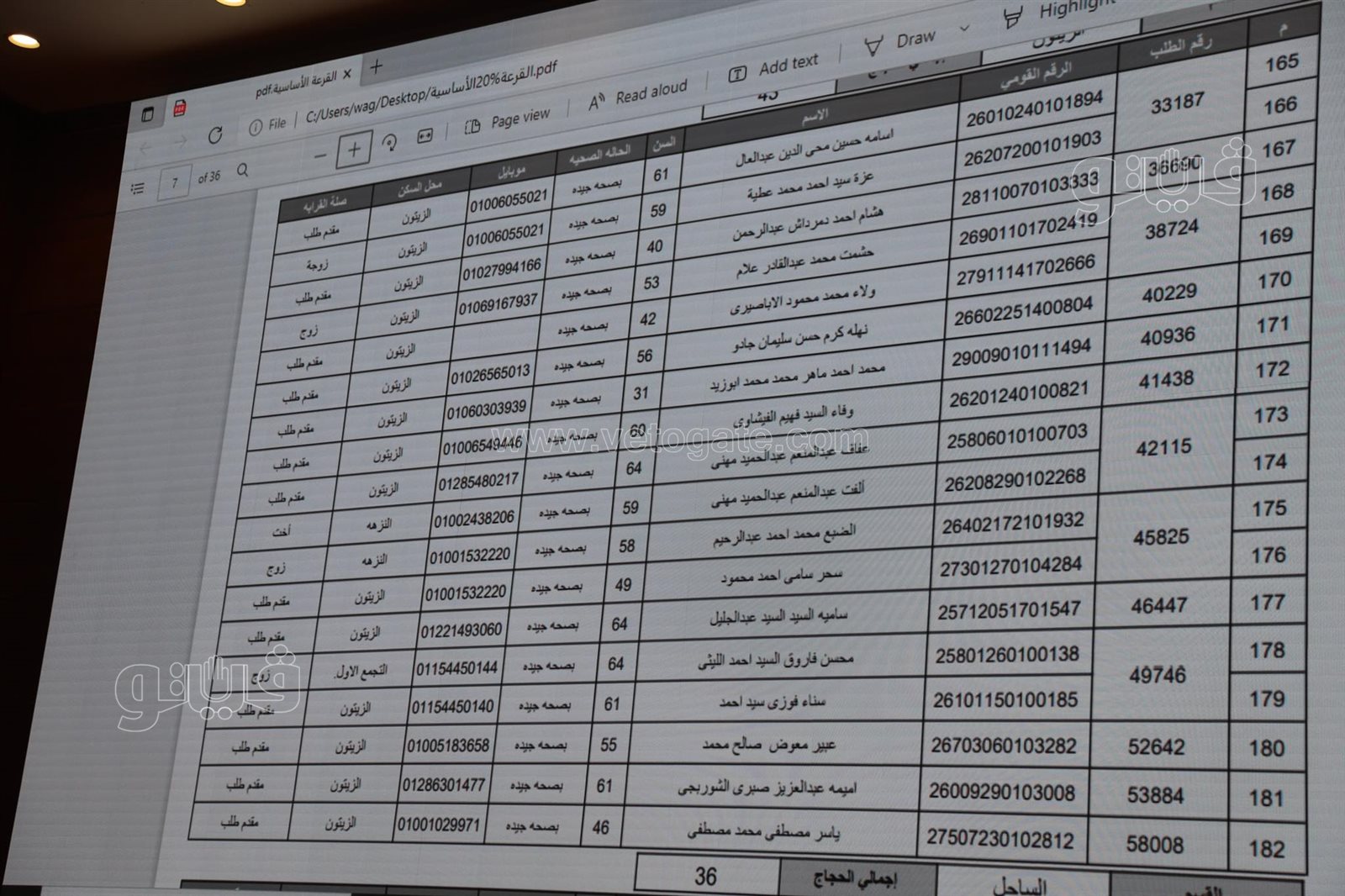 أسماء الفائزين في قرعة الحج بمحافظة القاهرة (2)