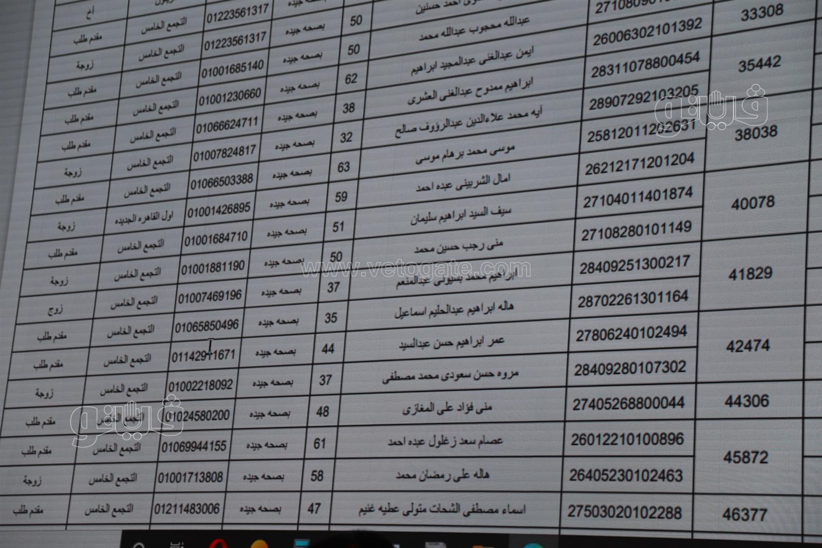 أسماء الفائزين في قرعة الحج بمحافظة القاهرة (7)