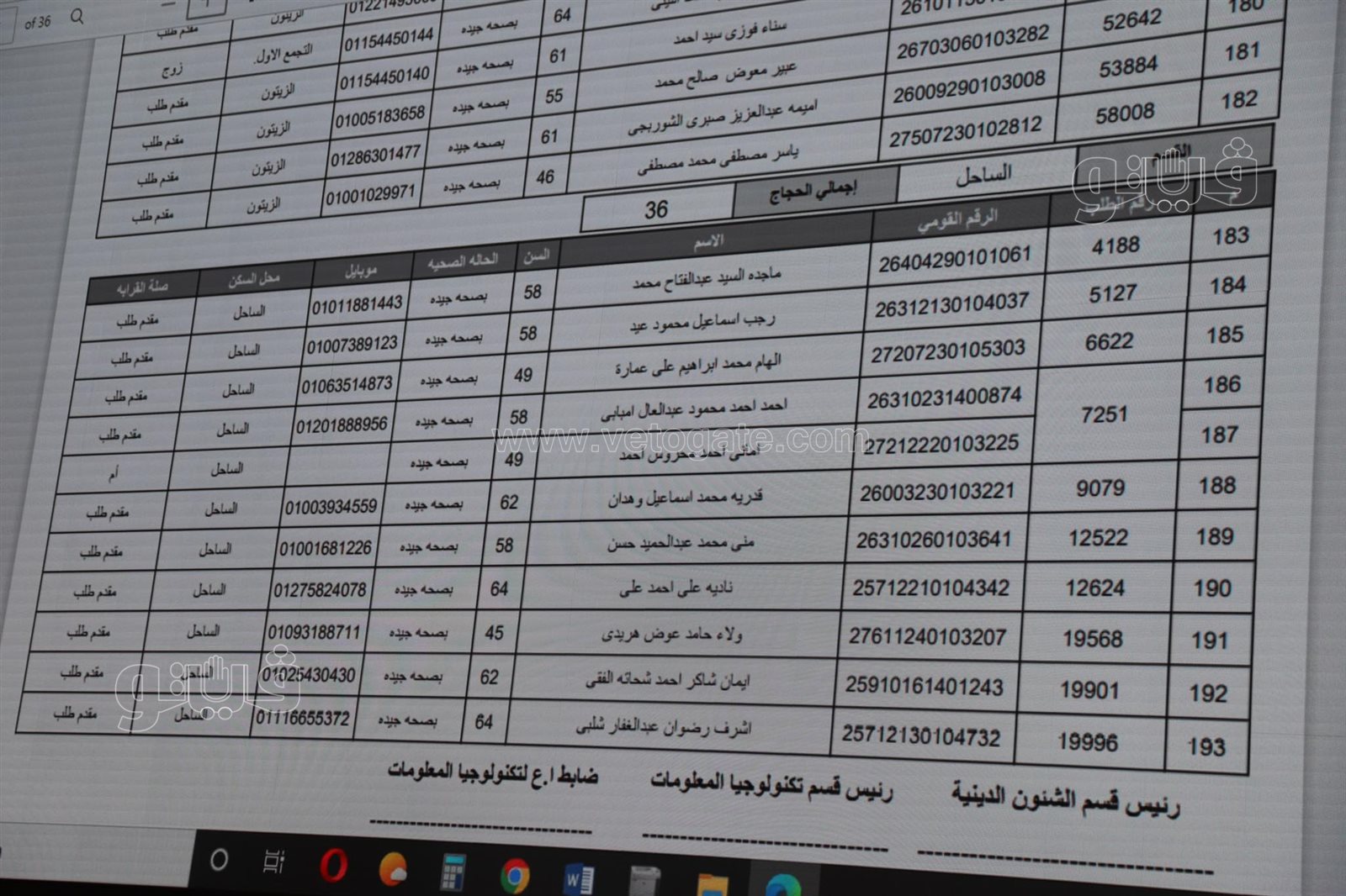 أسماء الفائزين في قرعة الحج بمحافظة القاهرة (15)