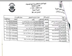 أسماء الحجاج الفائزين (5)