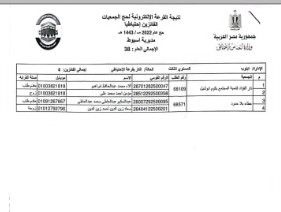 أسماء الحجاج الفائزين (8)