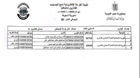 أسماء الحجاج الفائزين (13)
