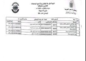 أسماء الحجاج الفائزين (15)