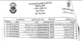 أسماء الحجاج الفائزين (1)