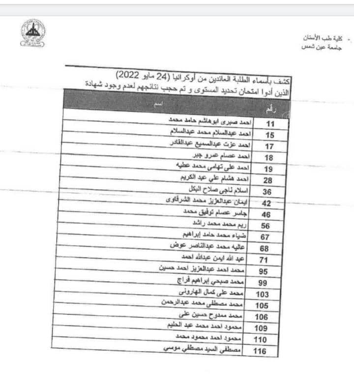 نتيجة امتحانات تحديد المستوى للطلاب المصريين العائدين من أوكرانيا (1)