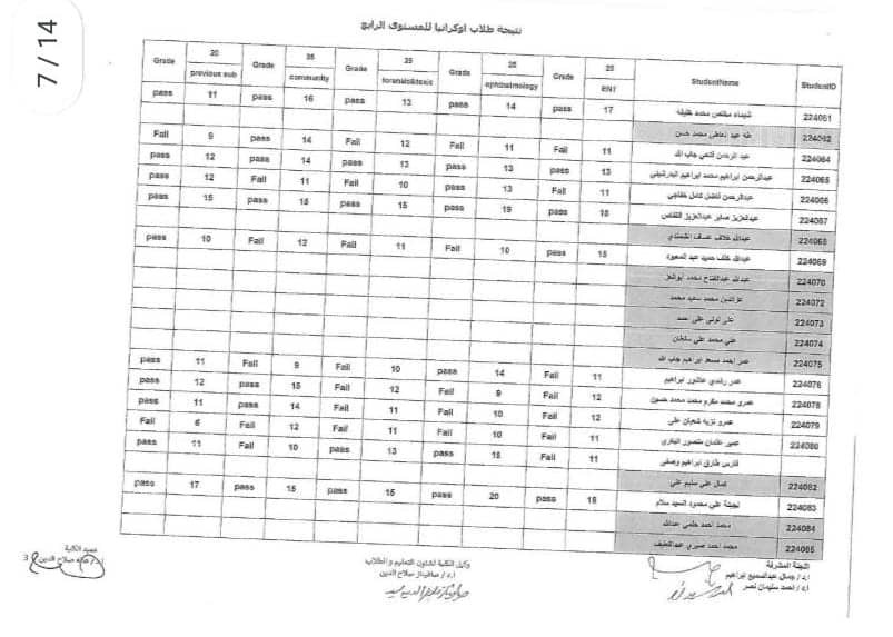 نتيجة امتحانات تحديد المستوى للطلاب المصريين العائدين من أوكرانيا (2)