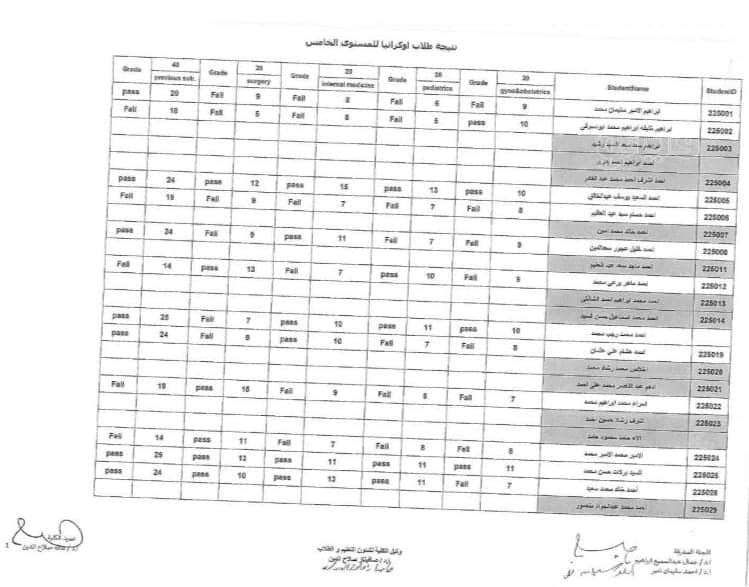 نتيجة امتحانات تحديد المستوى للطلاب المصريين العائدين من أوكرانيا (3)