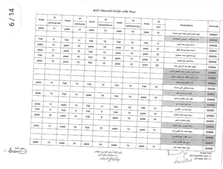 نتيجة امتحانات تحديد المستوى للطلاب المصريين العائدين من أوكرانيا (4)
