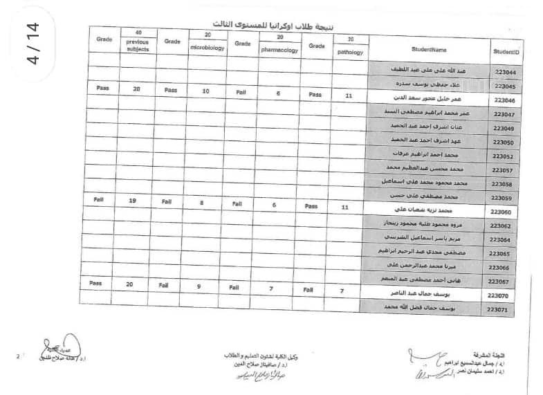 نتيجة امتحانات تحديد المستوى للطلاب المصريين العائدين من أوكرانيا (5)
