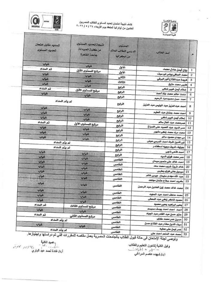 نتيجة امتحانات تحديد المستوى للطلاب المصريين العائدين من أوكرانيا (6)