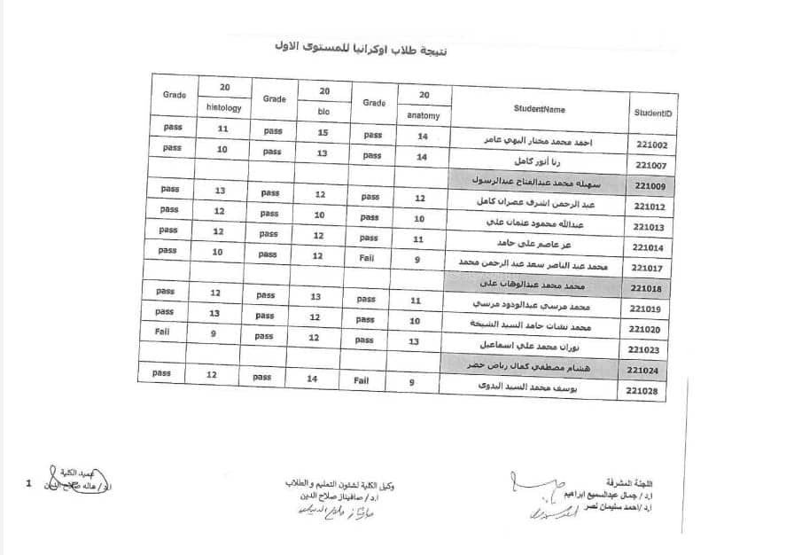 نتيجة امتحانات تحديد المستوى للطلاب المصريين العائدين من أوكرانيا (7)