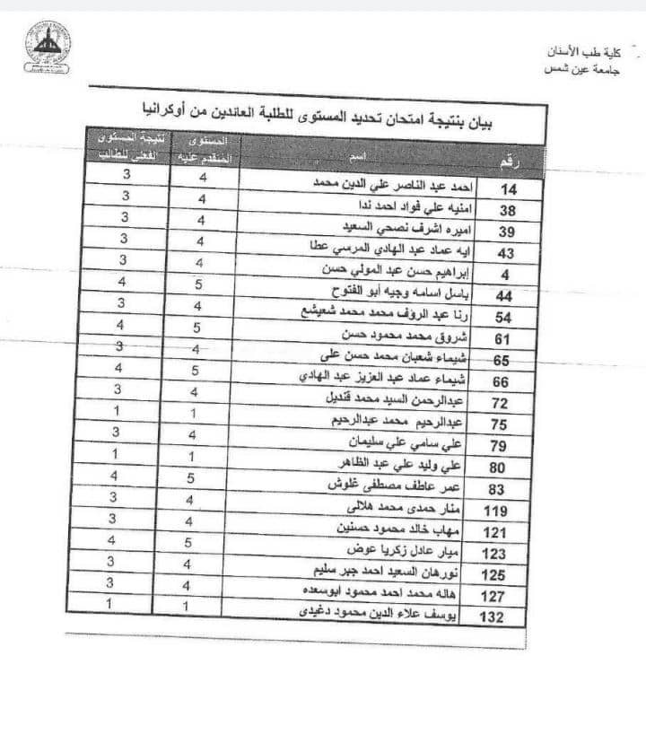 نتيجة امتحانات تحديد المستوى للطلاب المصريين العائدين من أوكرانيا (11)