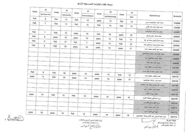 نتيجة امتحانات تحديد المستوى للطلاب المصريين العائدين من أوكرانيا (12)