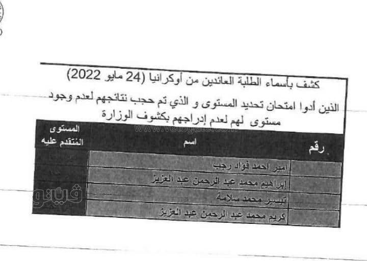 نتيجة امتحانات تحديد المستوى للطلاب المصريين العائدين من أوكرانيا (15)
