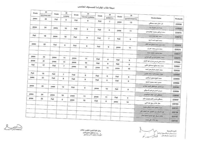 نتيجة امتحانات تحديد المستوى للطلاب المصريين العائدين من أوكرانيا (16)