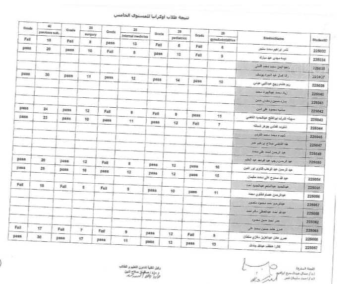 نتيجة امتحانات تحديد المستوى للطلاب المصريين العائدين من أوكرانيا (18)