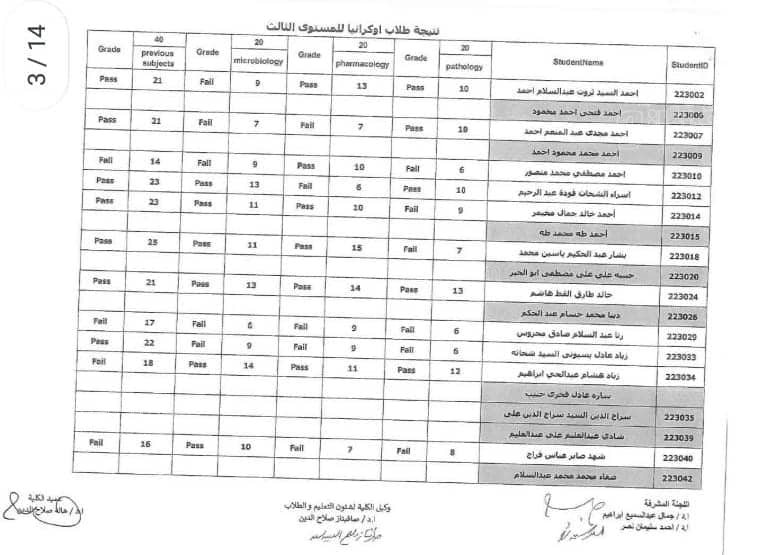 نتيجة امتحانات تحديد المستوى للطلاب المصريين العائدين من أوكرانيا (19)