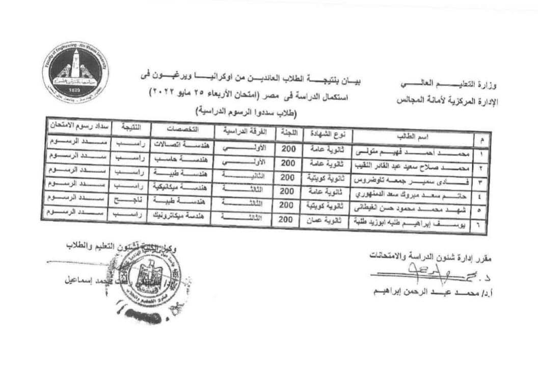 نتيجة امتحانات تحديد المستوى للطلاب المصريين العائدين من أوكرانيا (20)