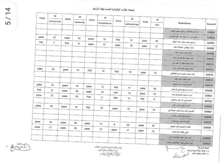 نتيجة امتحانات تحديد المستوى للطلاب المصريين العائدين من أوكرانيا (21)