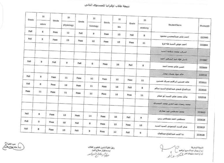 نتيجة امتحانات تحديد المستوى للطلاب المصريين العائدين من أوكرانيا (22)
