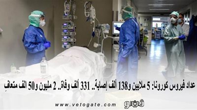 عداد فيروس كورونا: 5 ملايين و138 ألف إصابة.. 331 ألف وفاة.. 2 مليون و50 الف متعافِ| إنفوجراف