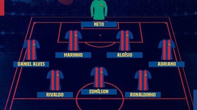 الظاهرة رونالدو خارج تشكيلة برشلونة التاريخية من البرازيليين