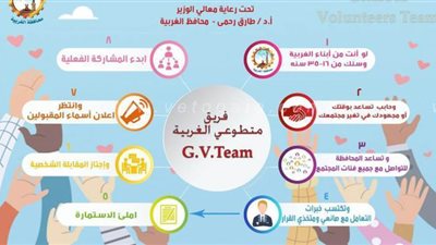 ضمن إستراتيجية مصر 2030.. تشكيل فريق تطوعي من الشباب بالغربية