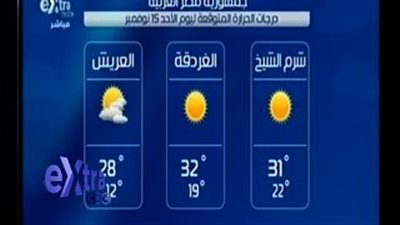 بالفيديو.. «الأرصاد»: الطقس معتدل على القاهرة والوجه البحري