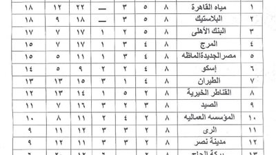 منافسة قوية بين 