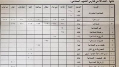 محافظ المنيا يعتمد تنسيق القبول بالصف الأول الثانوي