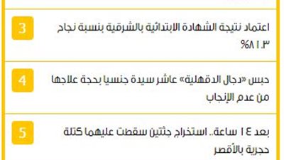 نتيجة الابتدائية في الشرقية الأعلى قراءة بـ«محافظات فيتو»