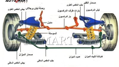 بالصور.. 18 علامة تكشف عيوب «العفشة» في سيارتك