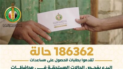بيت الزكاة يبدأ فحص 186 ألفا و362 حالة تقدموا للحصول على مساعدات 