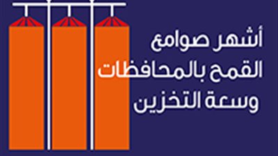 أشهر صوامع القمح بالمحافظات وسعة التخزين