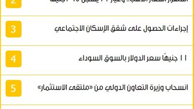 تجمهر المواطنين لحجز شقق ماونتن فيو.. الأعلى قراءة في «اقتصاد فيتو»
