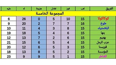 «طوخ» ينعش آمال «البلاستيك» في التأهل لدورة الترقي بالقسم الثالث