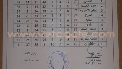 «الشمس» يتصدر قمة مجموعة القاهرة للقسم الثالث للكرة.. و«ألماظة» وصيفا
