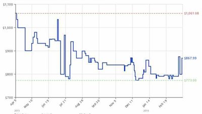 أفضل موعد لشراء أجهزة الـ«لاب توب» بأرخص الأسعار