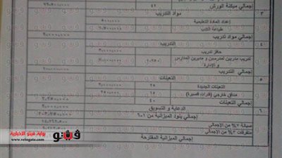 بالمستندات.. نهب أموال التعليم الفني وافتكاسة 