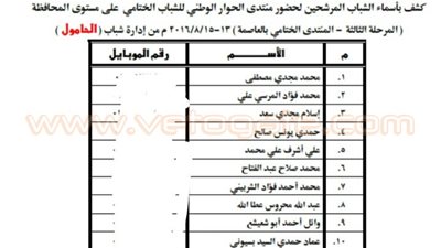 ٣٠٠ شاب وفتاة يشاركون في منتدى الحوار الوطني بكفرالشيخ