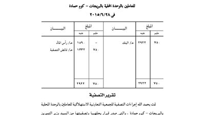 ميزانية التصفية للجمعية الاستهلاكية للعاملين بالوحدة المحلية بالبريجات