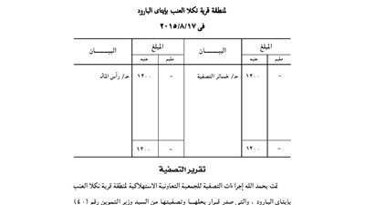 ميزانية التصفية للجمعية الاستهلاكية لمنطقة نكلا