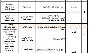 قواعد التوزيع الجغرافي لطلاب المرحلة الثانية بـ«تنسيق الجامعات»